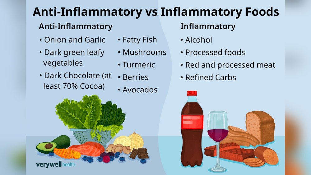 How Functional Mushrooms Fit into an Anti-Inflammatory Diet