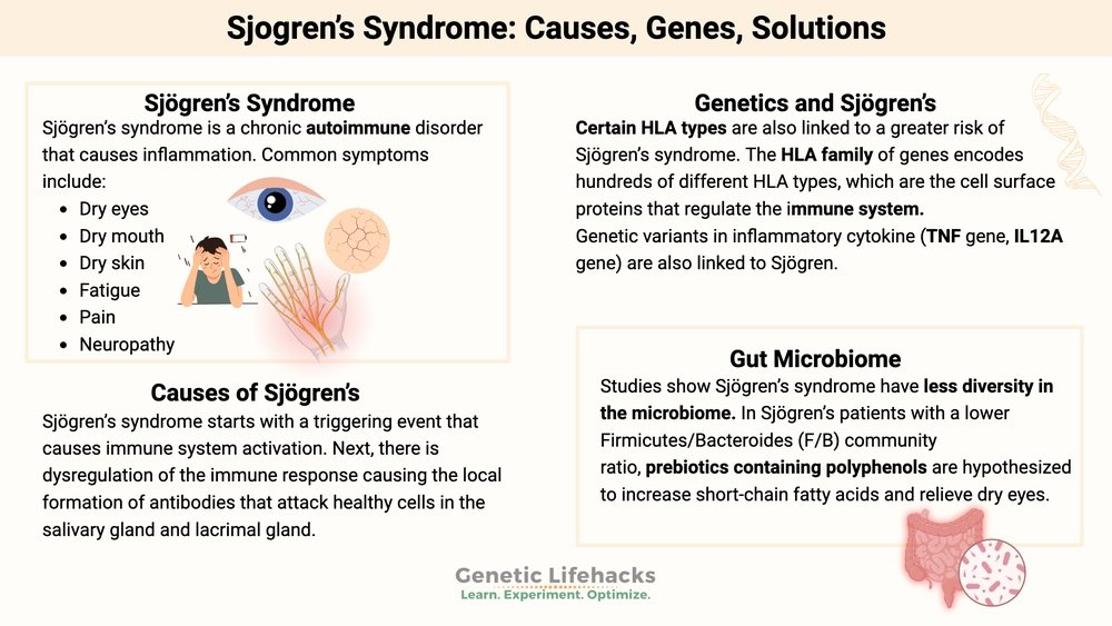 Medicinal Mushrooms for Sjogren'S Syndrome: Dry Eyes And Dry Mouth And Immunity