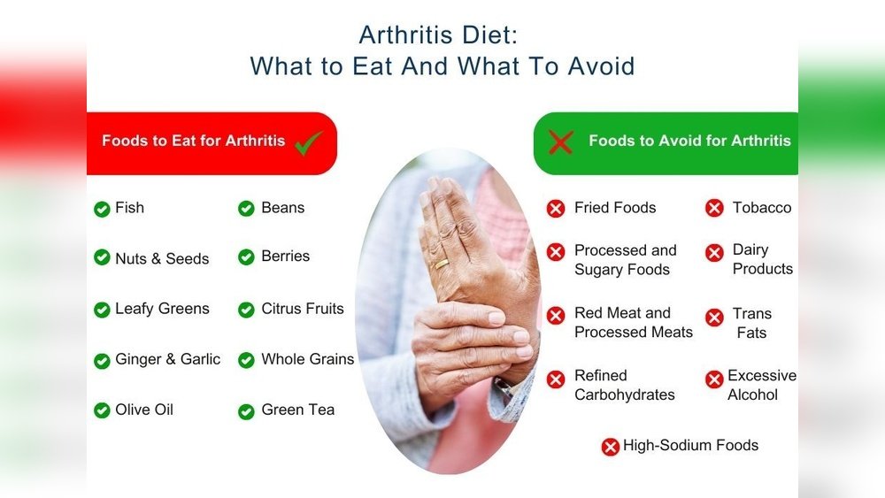 Mushroom Protocol for Rheumatoid Arthritis: Reducing Flares Naturally