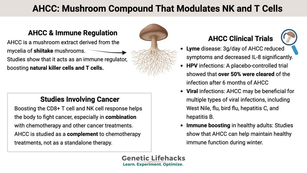 Shiitake for Immune Cell Activation: Nk Cells And T-Cell Response
